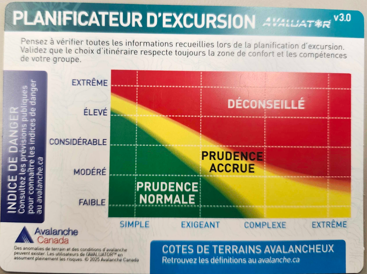 Trip Planner Card - Avaluator v3.0 (version anglaise)