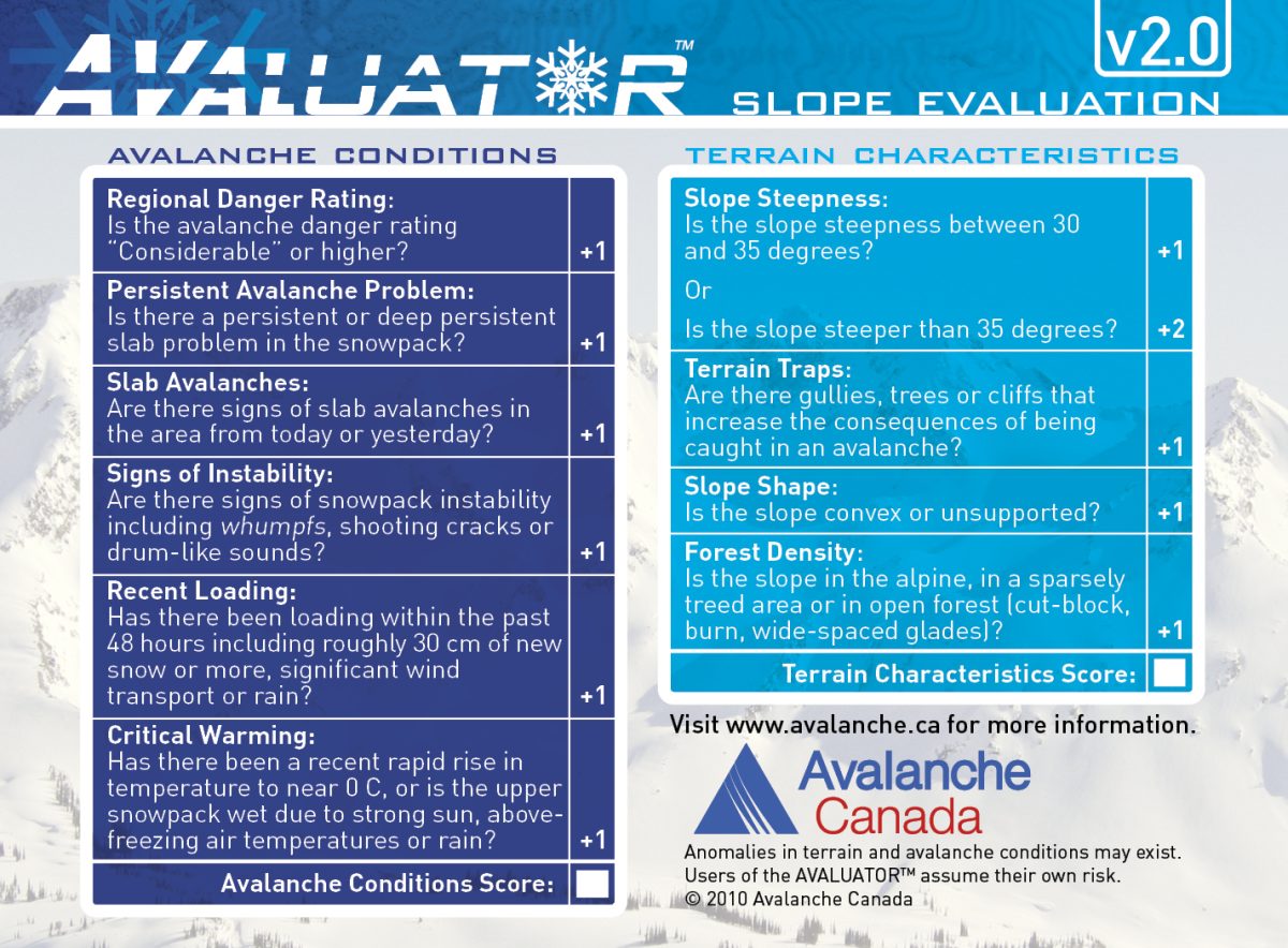 The front of the slope assessment card lists factors to check, allowing you to obtain two different scores: one for avalanche conditions and the other for terrain characteristics.