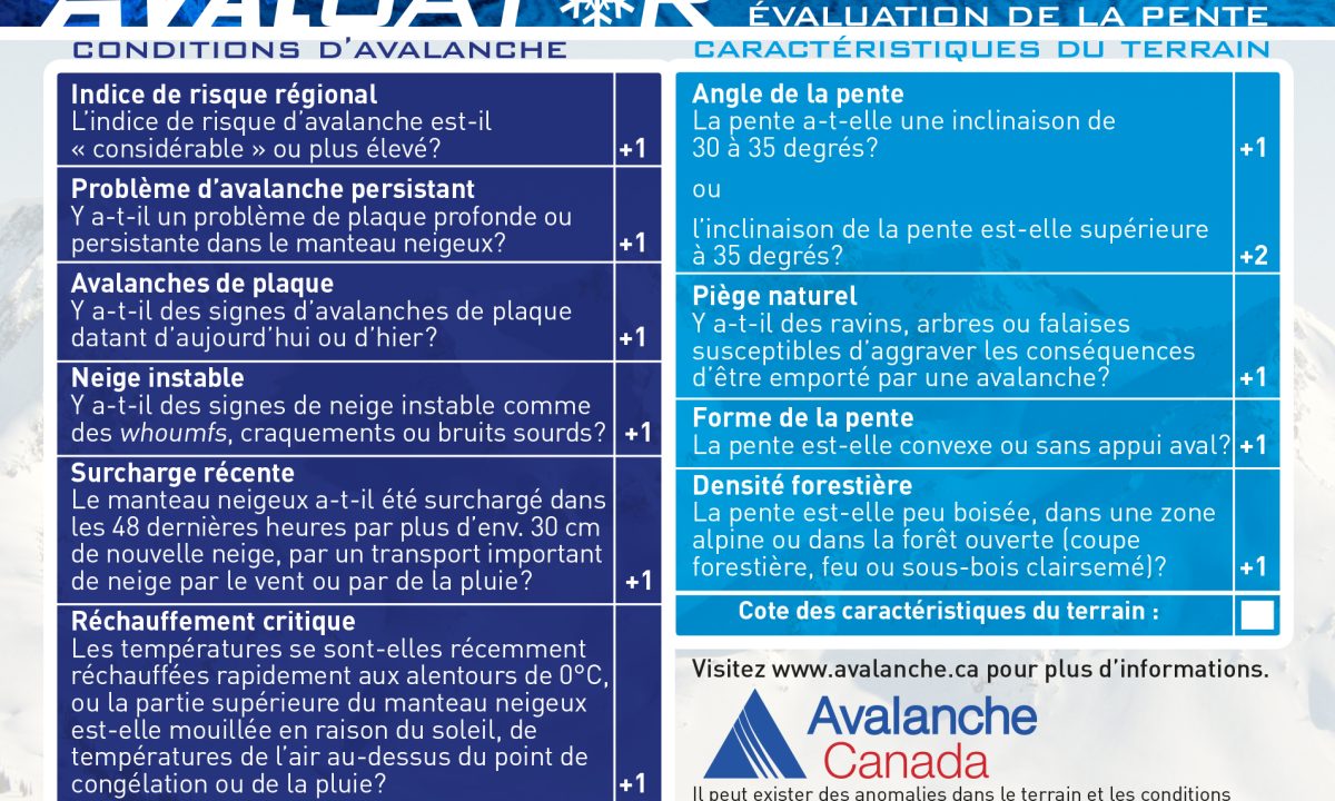 Le recto de la carte d'évaluation de pente présente des listes de facteurs à vérifier qui vous permettent d’obtenir deux différents pointages : l’un pour les conditions avalancheuses et l’autre pour les caractéristiques de terrain.