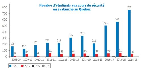 Nb-etudiant